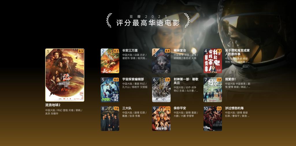 2023年豆瓣电影年度排行榜出炉